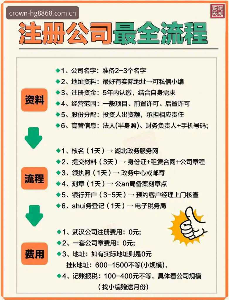如何通过hg8868皇冠最新版本教程快速完成登录与注册？这份操作指南请收好